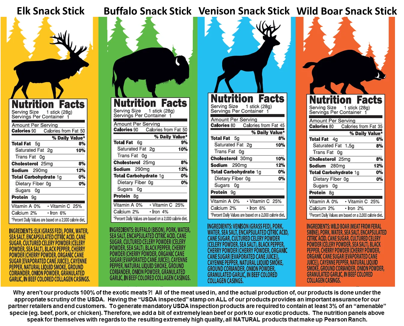 Wild Game Gift Box - Medium