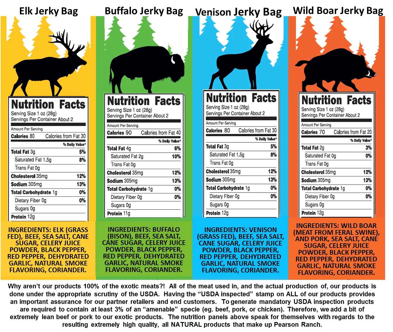 Wild Game Gift Box - Medium